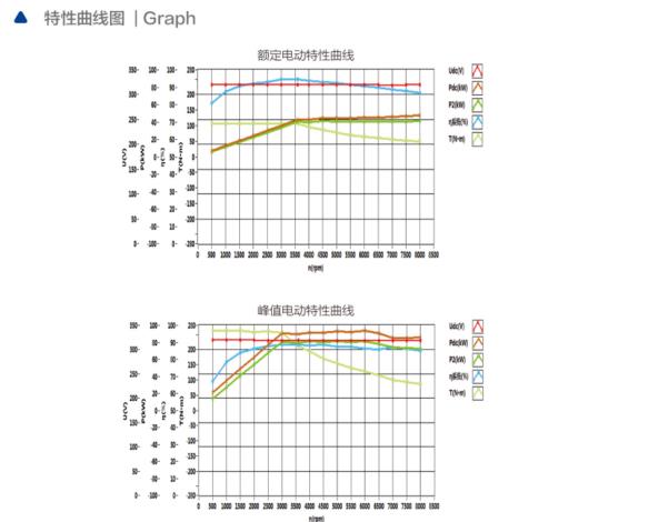 TZQ260-40KW-320V永磁同步電機